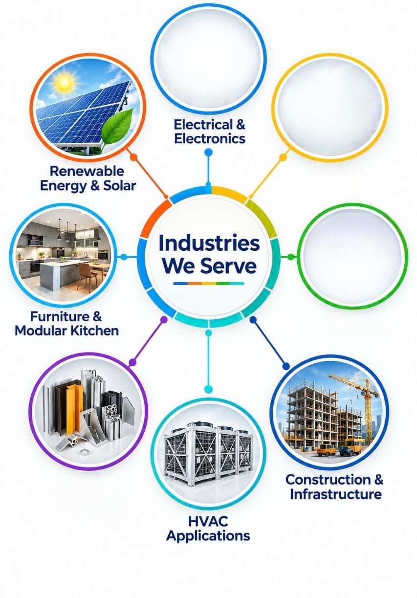 Industries we serve