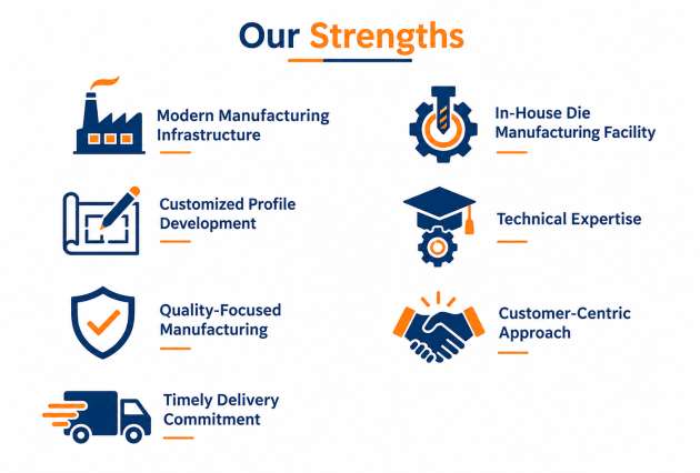 Our strengths